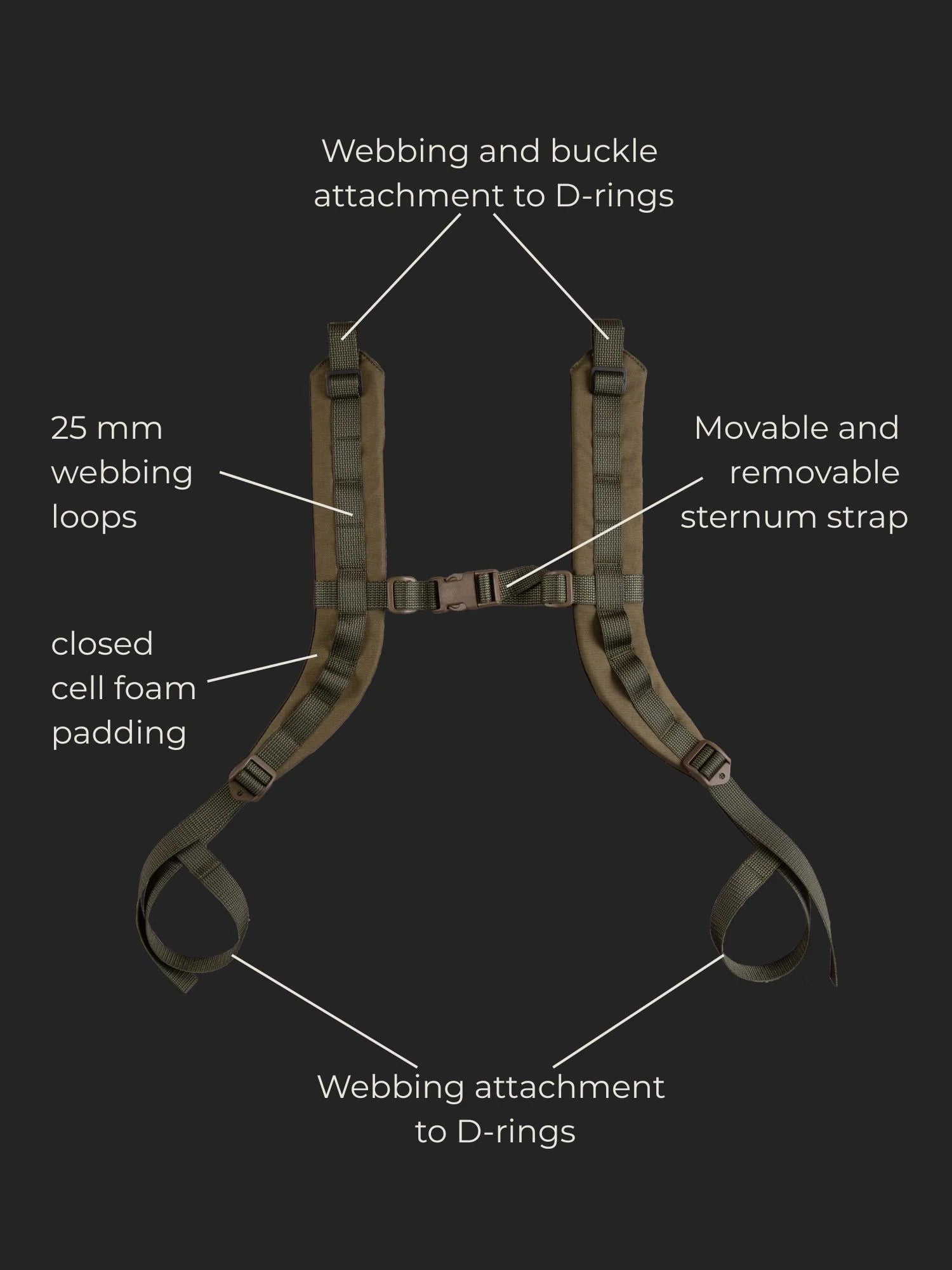 Backpack harness