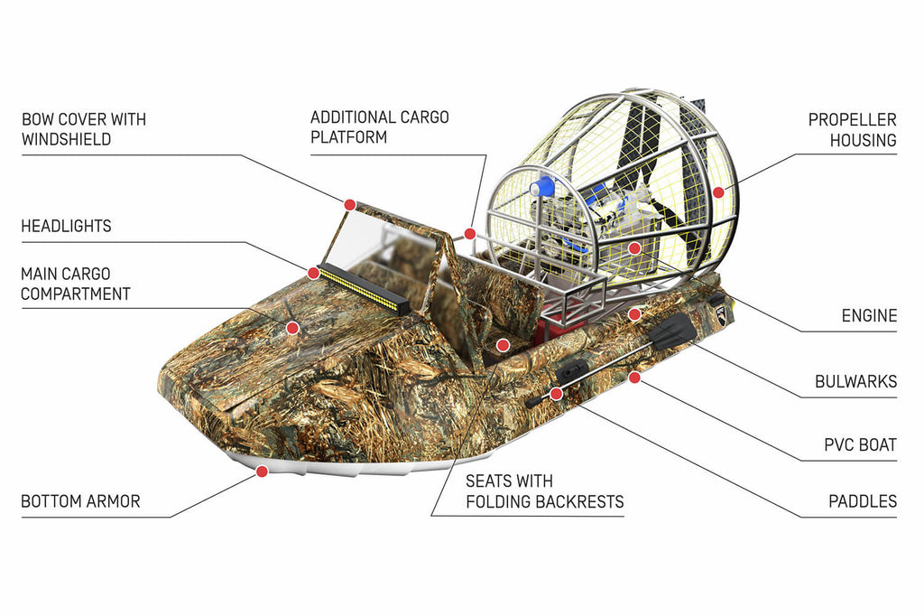 Bereg Airboats